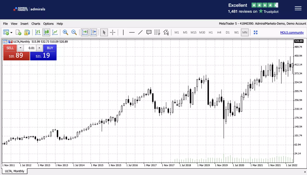 Graphique de l'action Ulta Beauty sur la plateforme de trading MetaTrader 5 d'Admirals