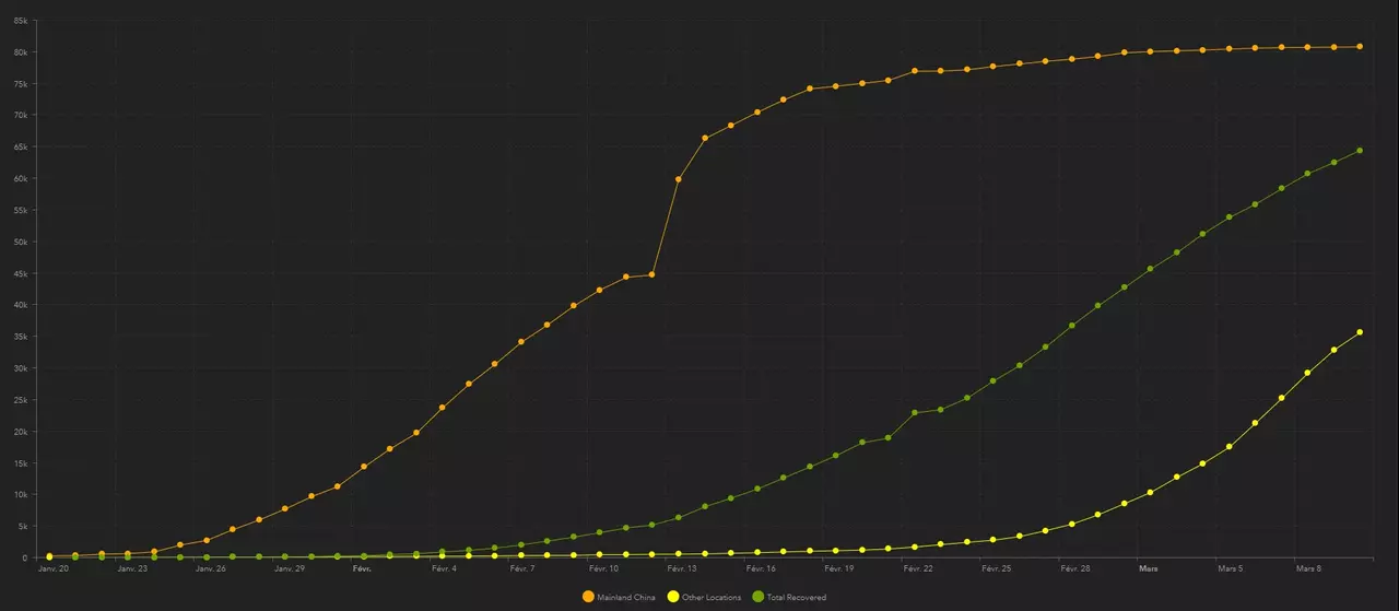 progression du coronavirus