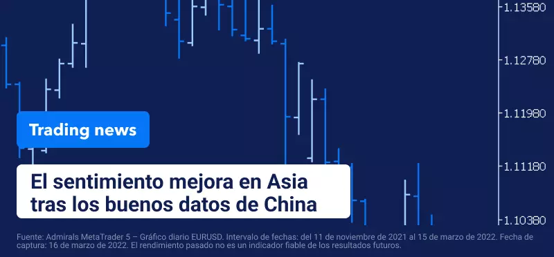 Sentimiento mejora Asia