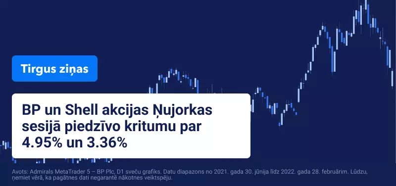 Shell akciju tirdzniecība 2022