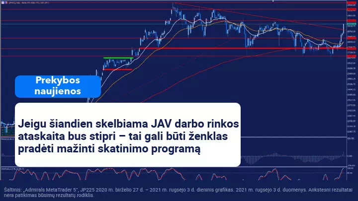 Šiandien bus paskelbti svarbūs JAV darbo rinkos duomenys