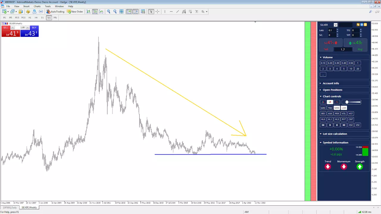 historical silver prices