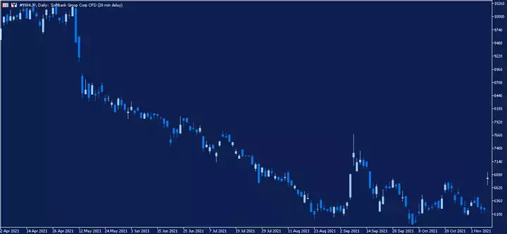 softbank-daily-chart2