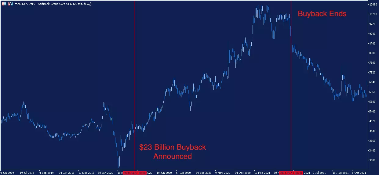 Softbank chart