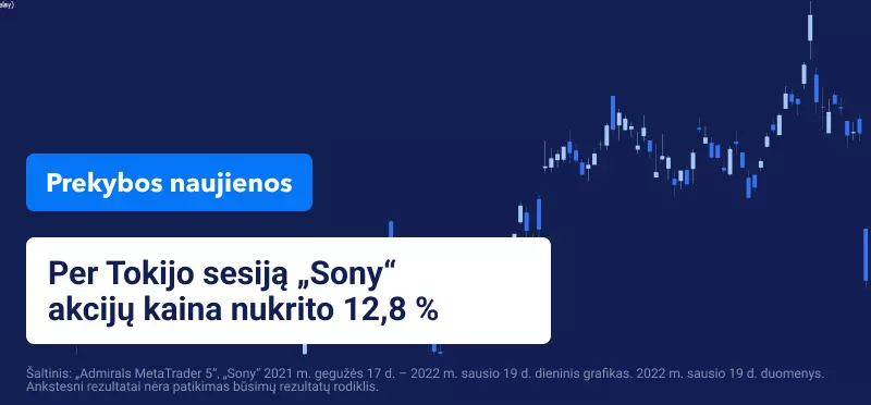 „Sony“ akcijos smuko, kai „Microsoft“ paskelbė apie „Activision“ įsigijimą