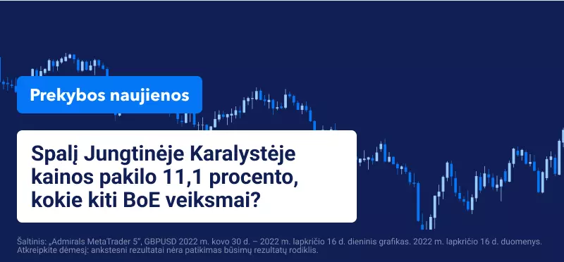 Spalį Jungtinėje Karalystėje kainos pakilo 11,1 procento, kokie kiti BoE veiksmai?