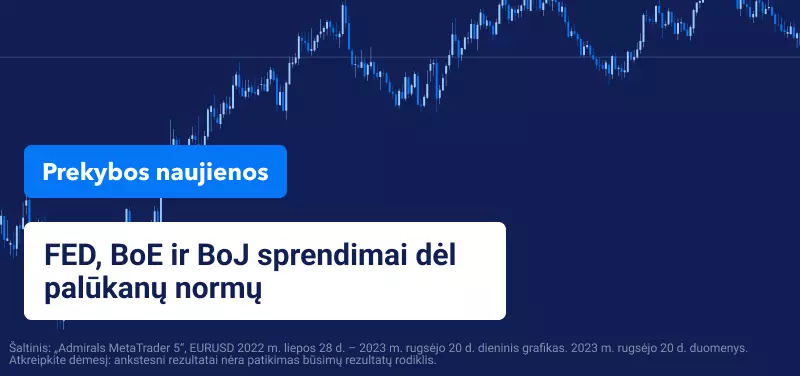FED, BoE ir BoJ sprendimai dėl palūkanų normų 