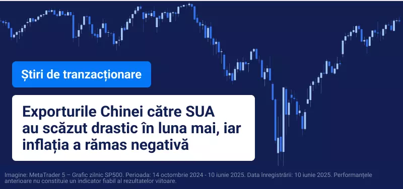 Grafic de tranzacționare albastru cu text alb suprapus care citește "Exporturile Chinei către SUA au scăzut dramatic în mai și inflația a rămas negativă".