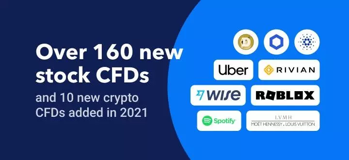 Trading News