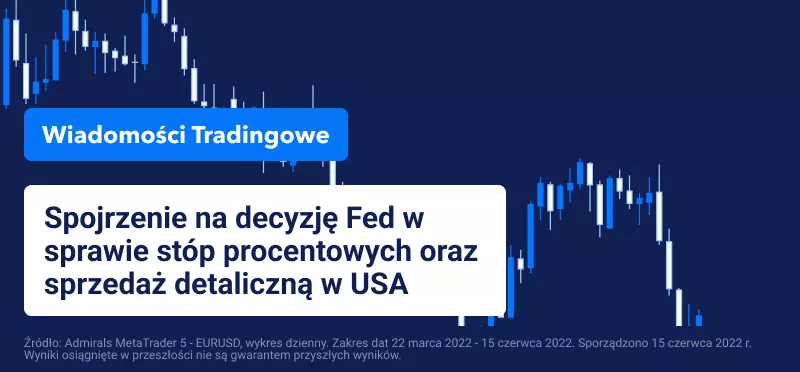 Stopy procentowe w USA