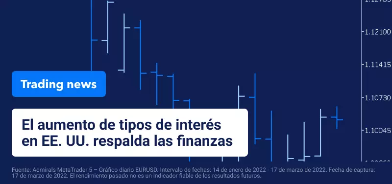 Subida tipos USA