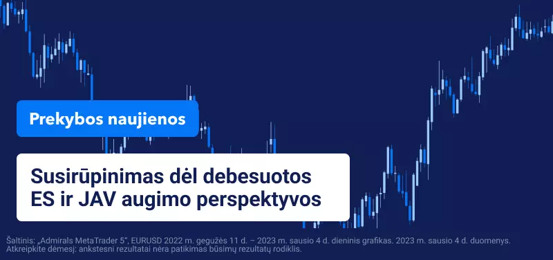 Susirūpinimas dėl debesuotos ES ir JAV augimo perspektyvos