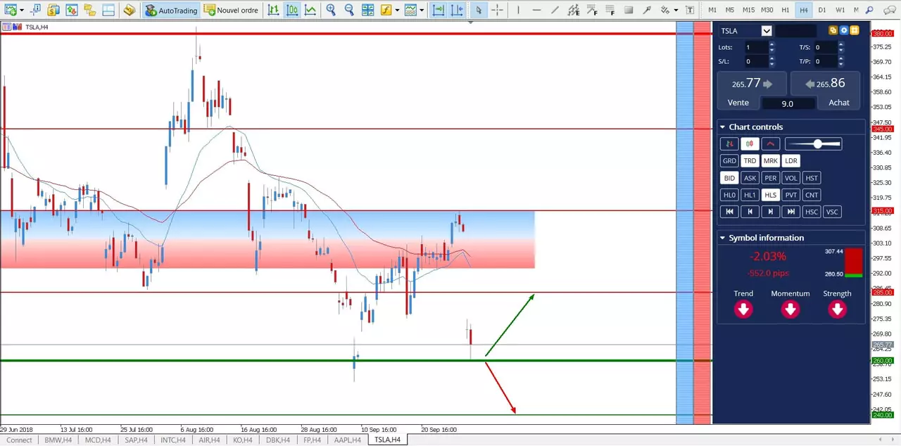 trader le cfd action TESLA