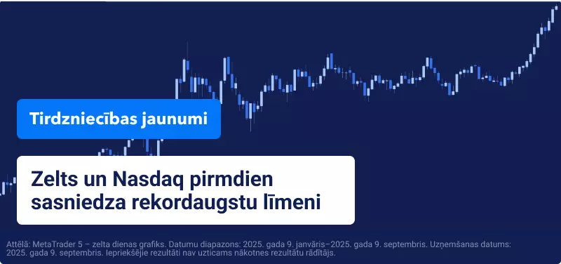 Zils tirdzniecības diagramma ar pārklātu tekstu "Zelts un Nasdaq abi sasniedz rekorda augstumu pirmdien".