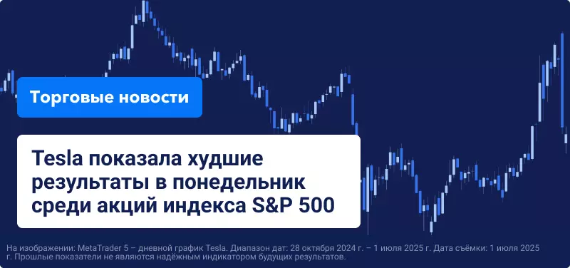 Торговый график на синем фоне, поверх которого наложен белый текст: «Tesla показала худшие результаты в индексе S&P 500 в понедельник».