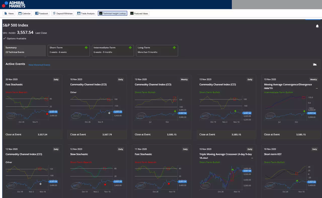 Technical insight lookup indicator