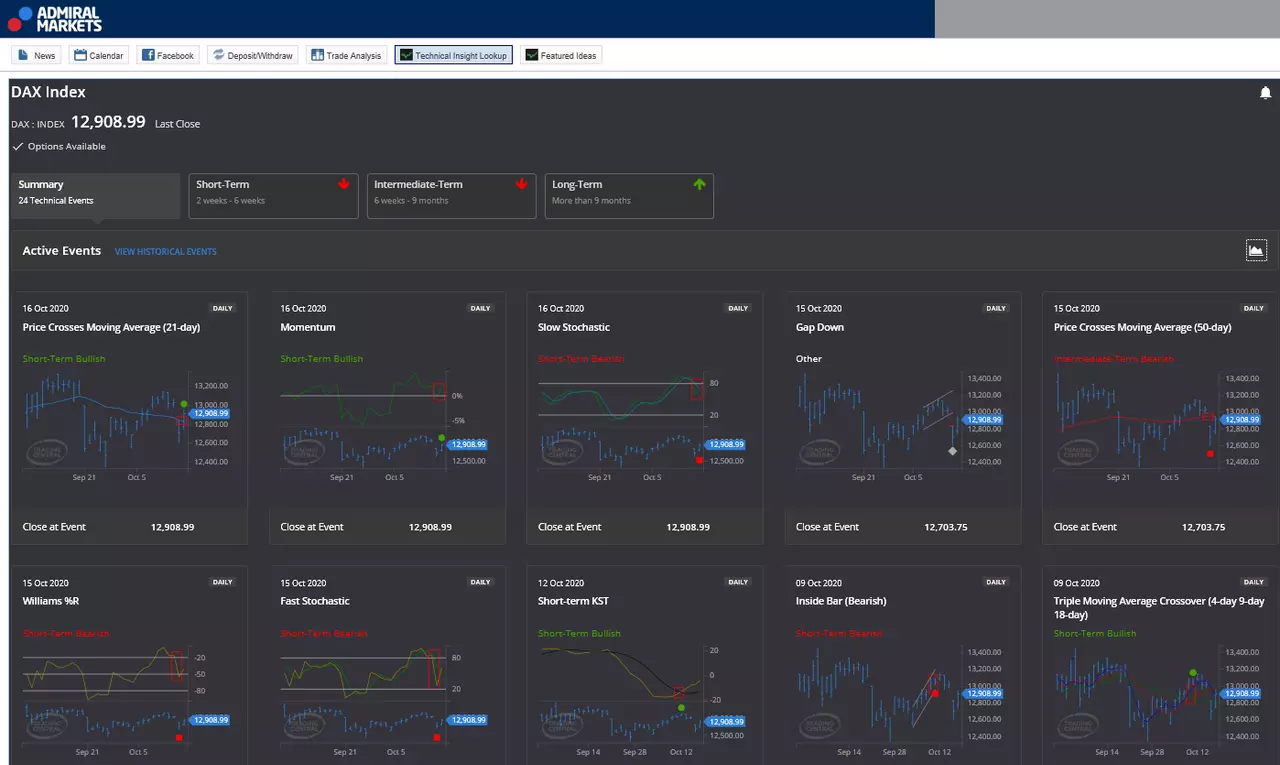 Technical Insight Lookup indicator from the MetaTrader Supreme Edition platform provided by Admiral Markets.