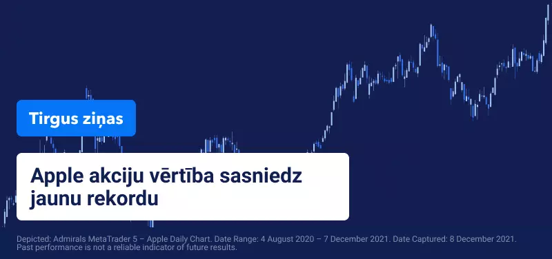 Tehnoloģiju sektora uzņēmumiem un Apple labi rezultāti tirdzniecības sesijā