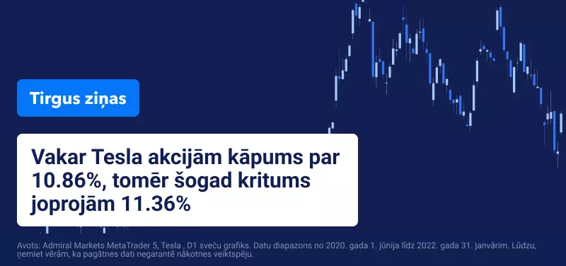 Tesla akciju tirdzniecība 2022. gadā