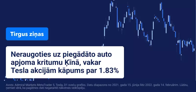 Tesla akciju tirdzniecība 2022
