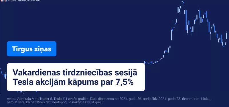 Tesla akciju tirdzniecība