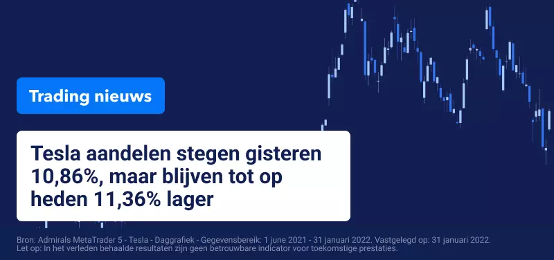 Tesla Koers