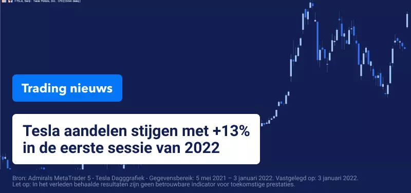 Tesla Koers 2022