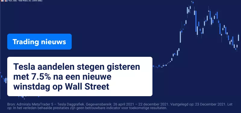 Tesla aandelen