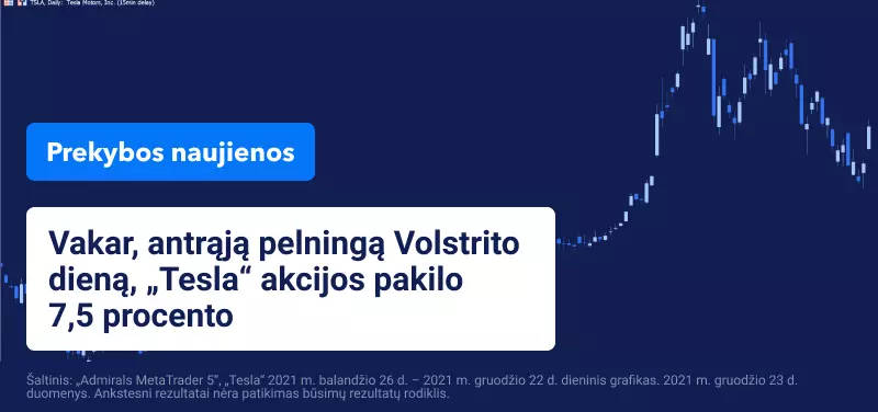 „Tesla“ akcijos veržiasi aukštyn, nes E. Musko akcijų pardavimas „beveik baigtas“