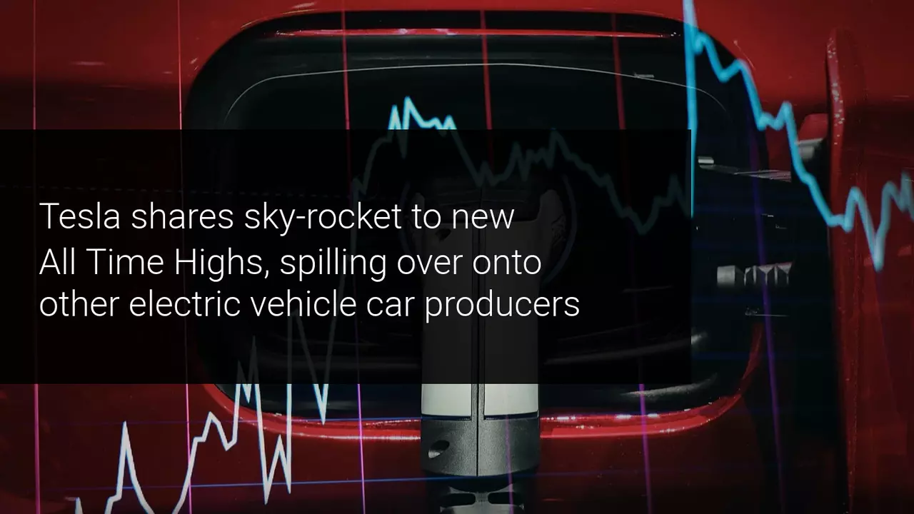 Traders searching for the next Tesla – XPEV up 50% in two trading days!