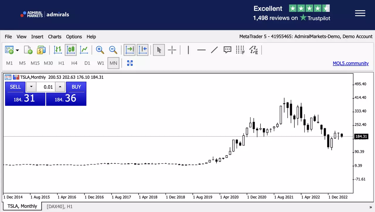 Graphique de l'action Tesla sur la plateforme de trading MetaTrader WebTrader d'Admirals