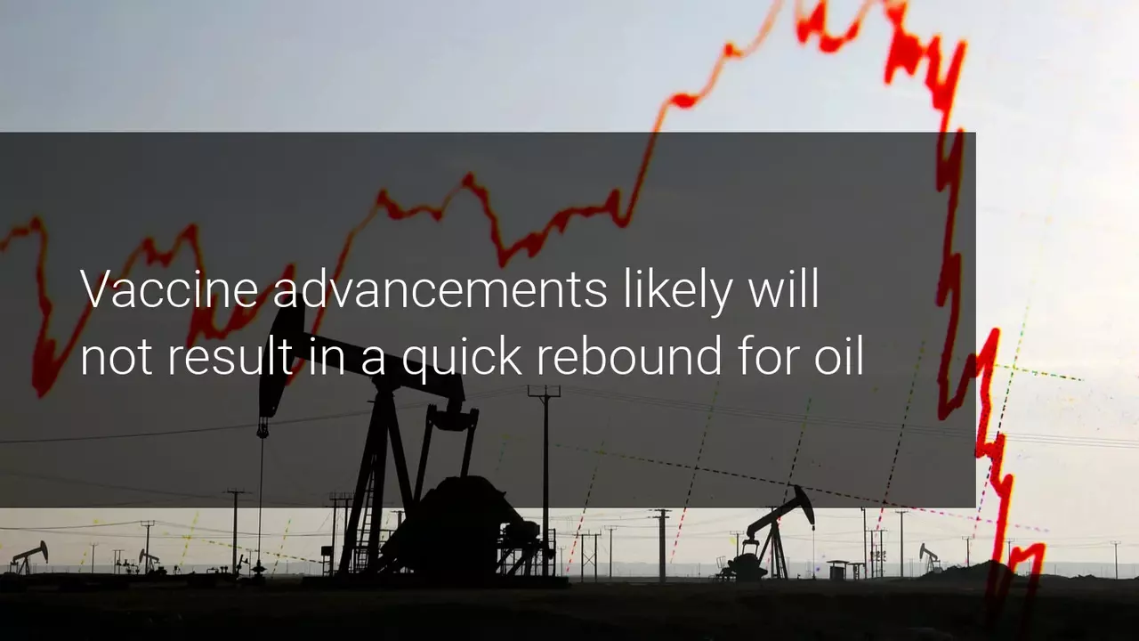 Pessimism around the recovery in demand slows the rising oil rally