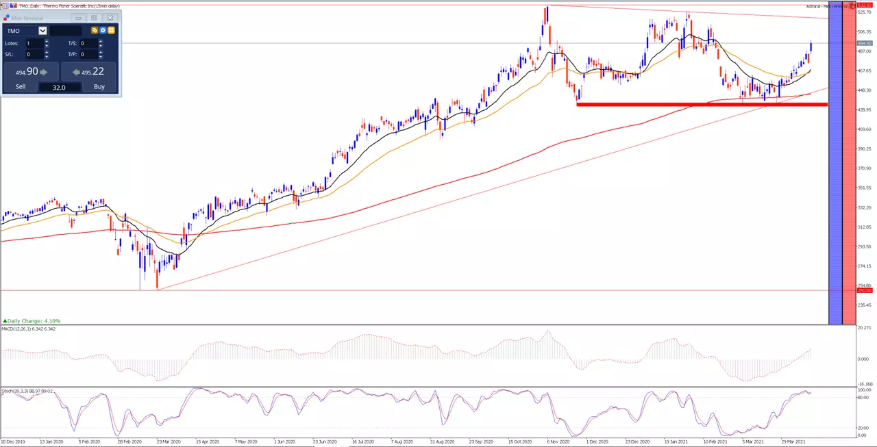 analisis_diario