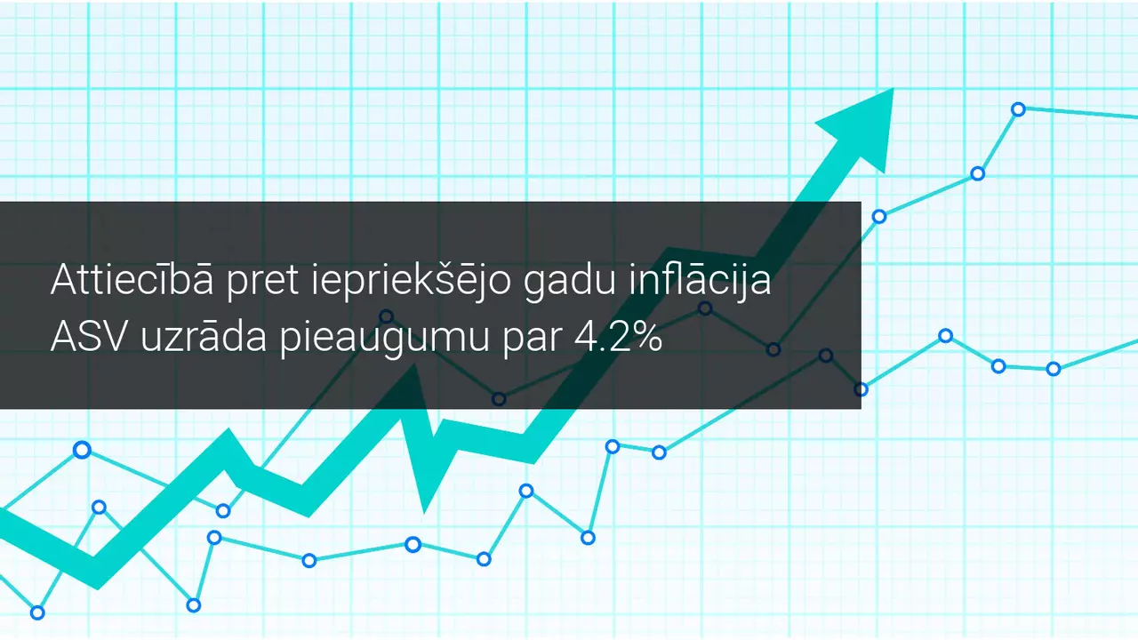 Attiecībā pret iepriekšējo gadu inflācija ASV uzrāda pieaugumu par 4.2%