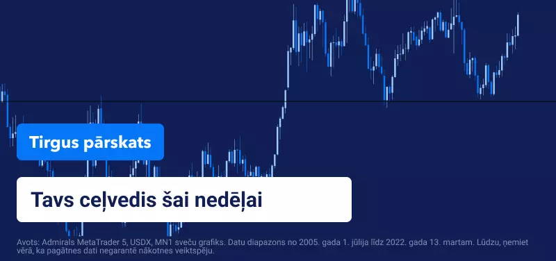 Tirgus pārskats nedēļa 11 - 2022