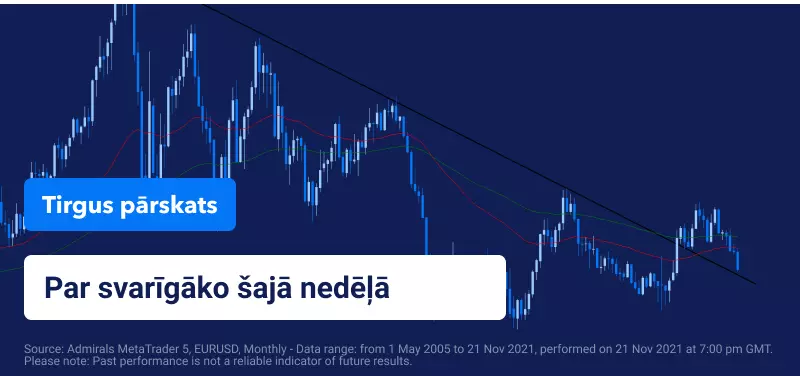 Iknedēļas tirgus pārskats: uzmanība RBNZ, FOMC un PMI jaunākajiem datiem 