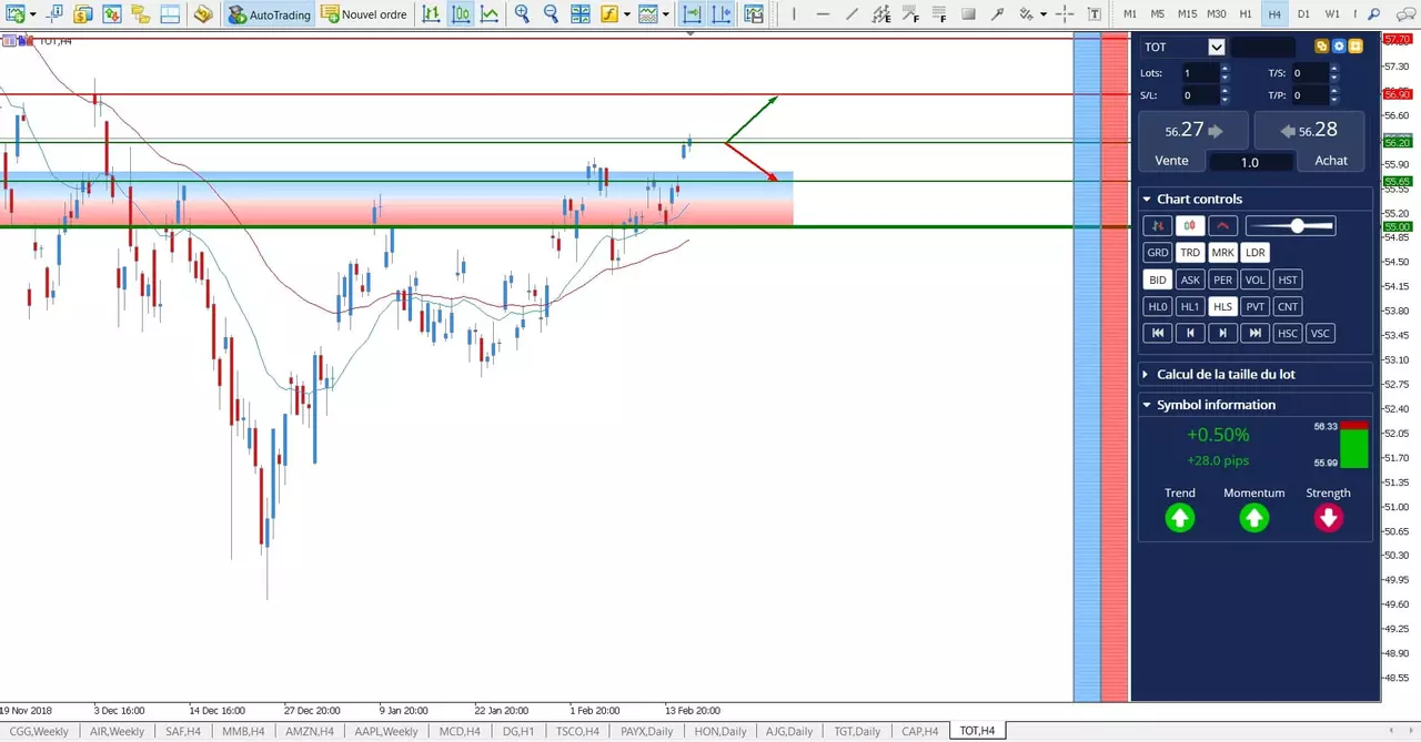 cfd total