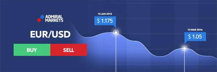 Handelen in dollars. Admiral Markets