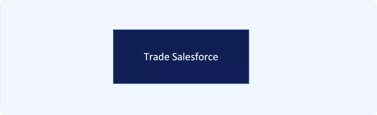 trade salesforce stock
