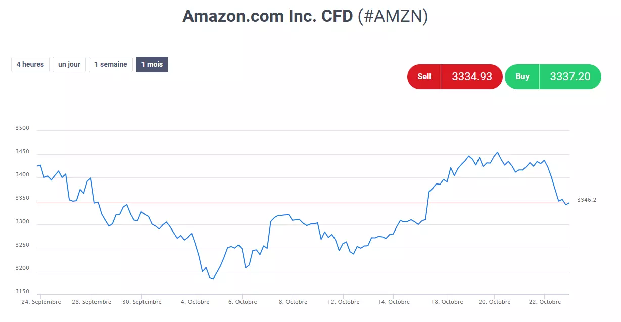 Trader Amazon