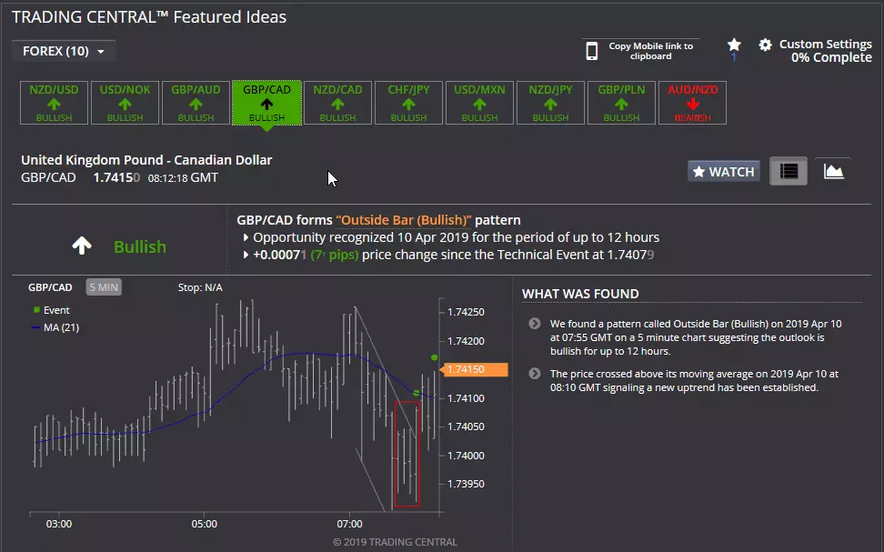 Trading Central