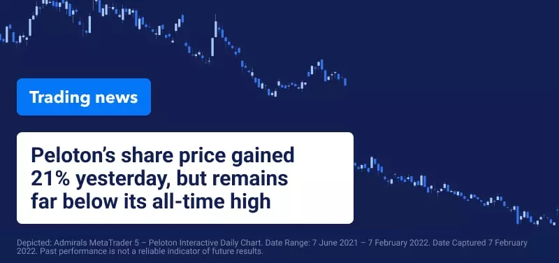 Trading News
