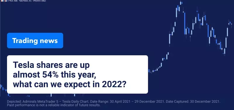 Trading News