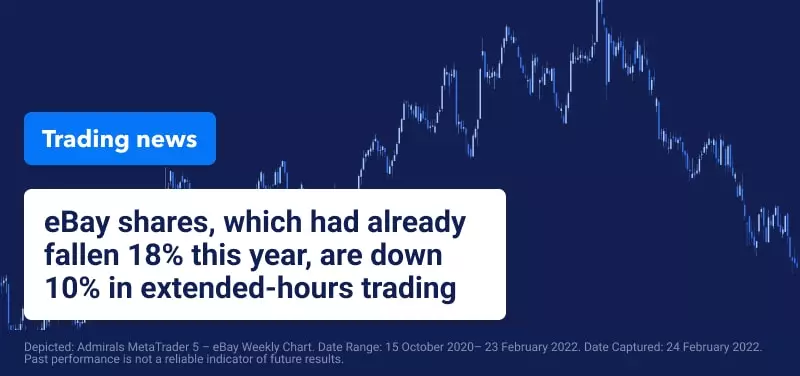 Trading News