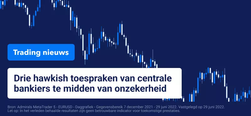 Trading Nieuws