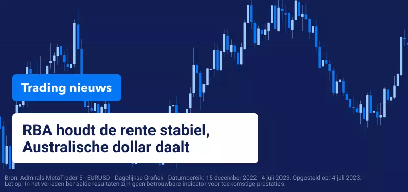 Trading Nieuws - RBA houdt de rente stabiel, Australische dollar daalt