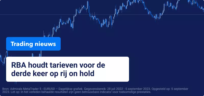 Trading nieuws