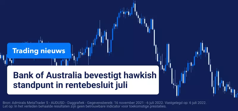 Trading Nieuws