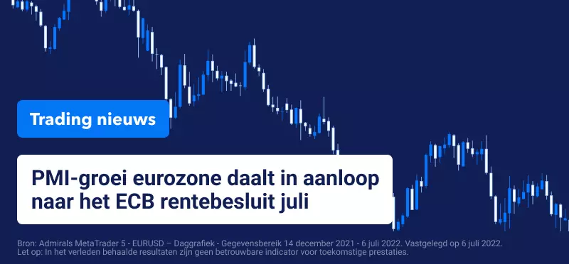 Trading Nieuws