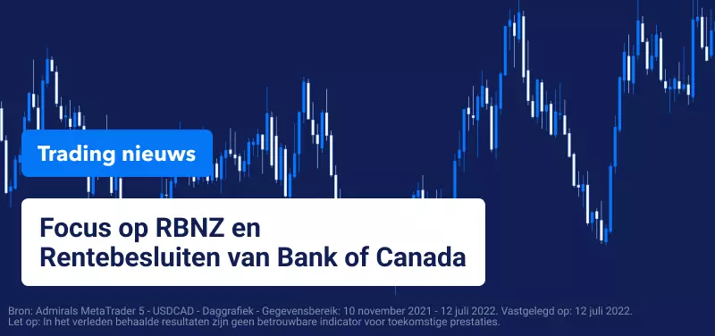 Trading Nieuws